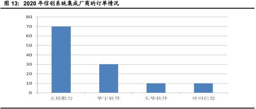 計算機行業下半年投資策略 聚焦網絡安全、醫療信息化與工業軟件